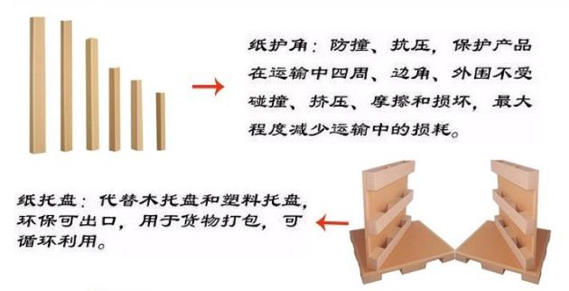 L型纸护角的选择、设计和使用